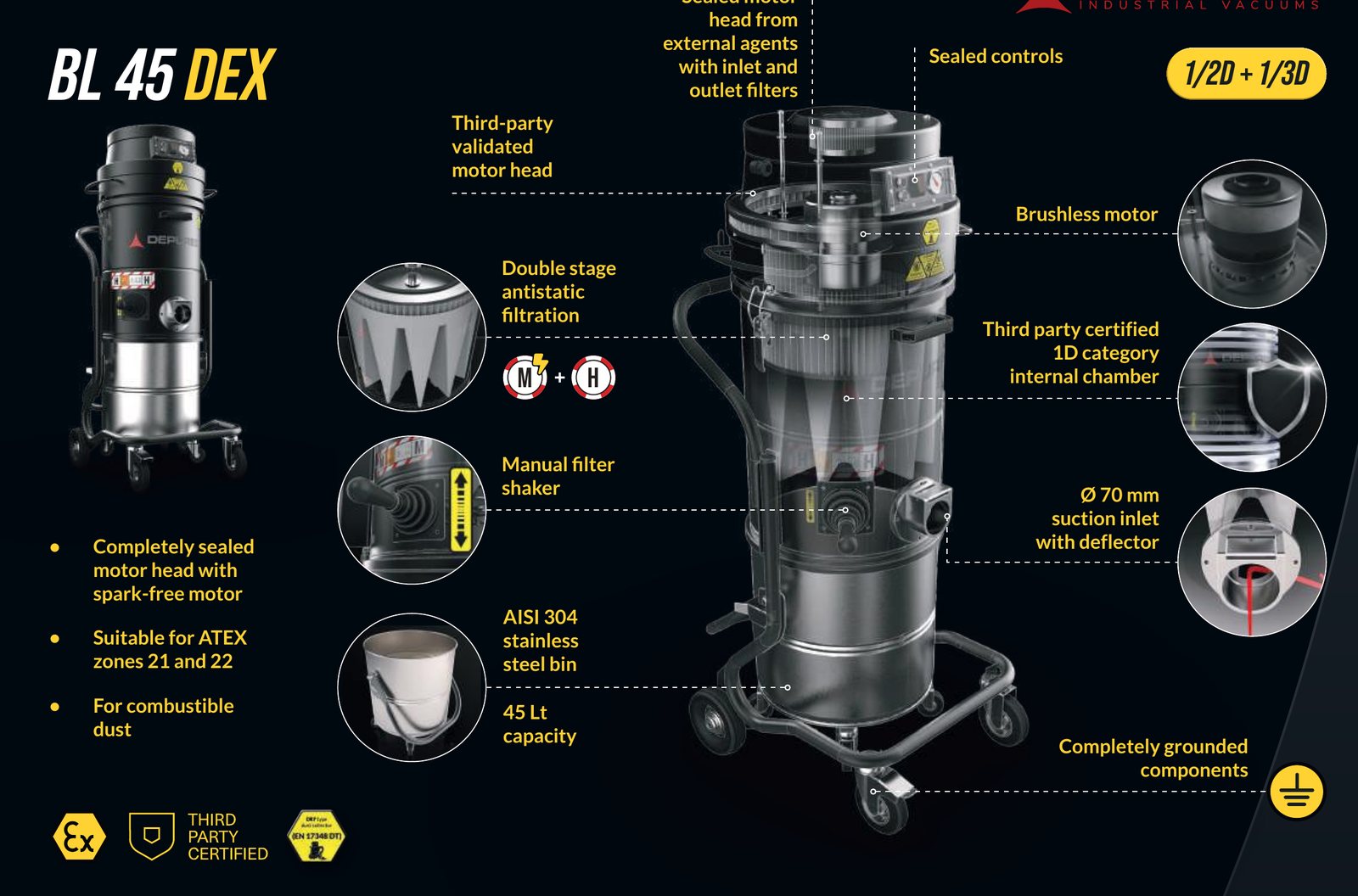 Depureco BL 45 DEX cutaway showing motor, filter, inlet and collection bin