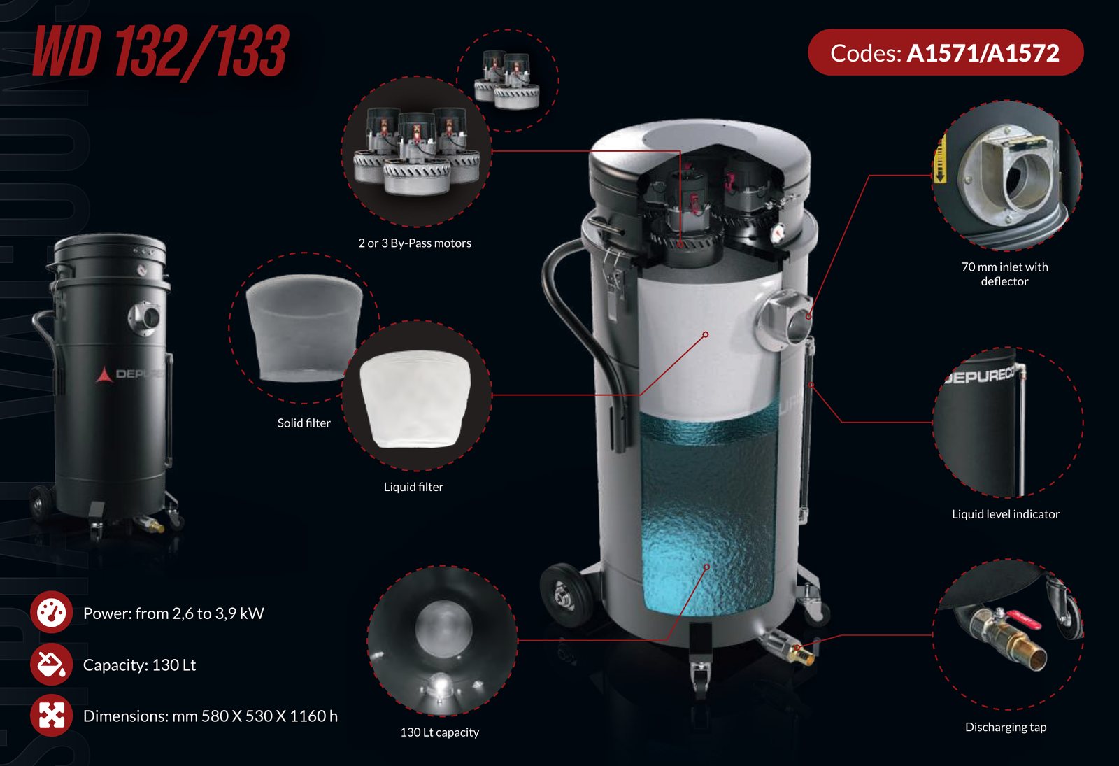 Depureco WD 132 / WD 133 cutaway showing motor, filter, inlet and collection bin